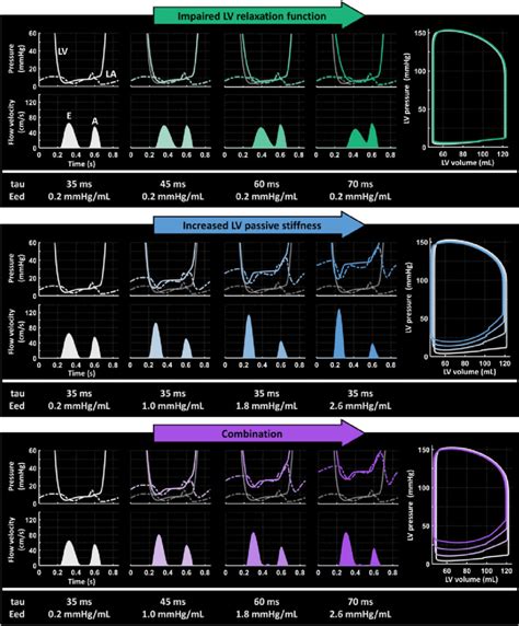 is impaired lv relaxation dangerous|impaired early left ventricular relaxation.